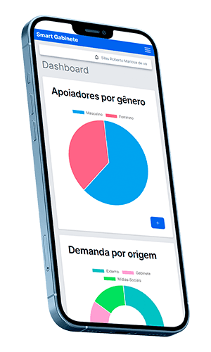 Celular Smart Gabinete